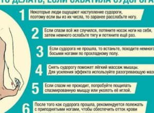 Судороги в ногах: причины, диагностика и лечение у невролога