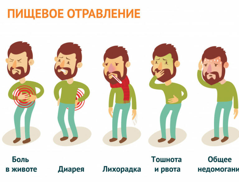 Постоянная тошнота и рвота: причины, симптомы, лечение